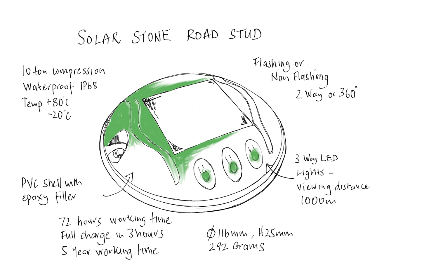 Solar Stone Green - 360 degrees