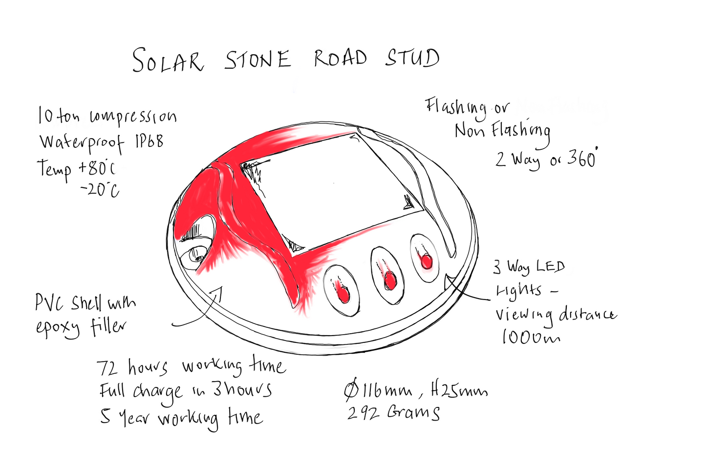Solar Stone Red - 360 degrees